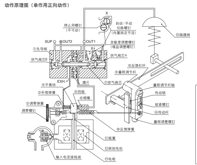 工作原理.jpg