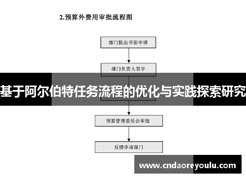 基于阿尔伯特任务流程的优化与实践探索研究